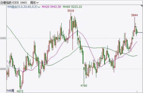 大越期貨 消費(fèi)旺季來臨 白糖走勢偏強(qiáng)